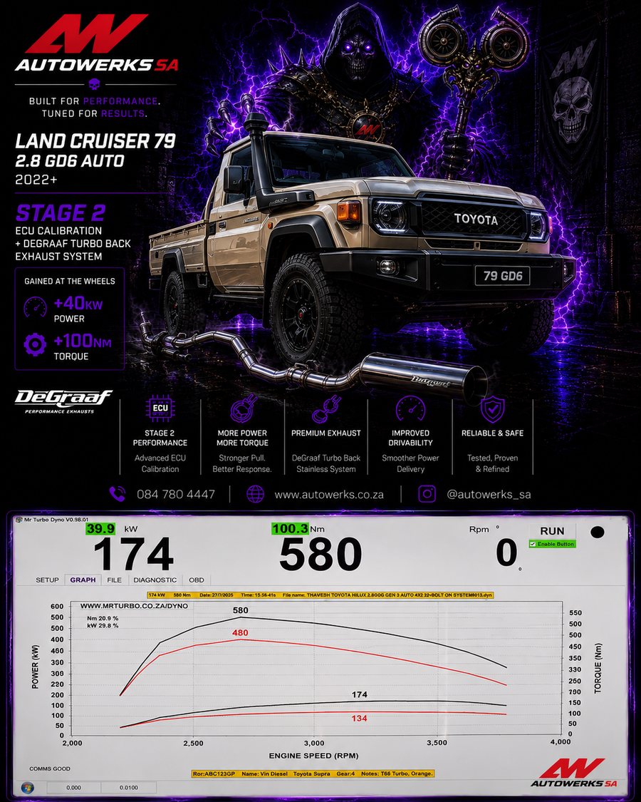 Toyota Land Cruiser 79 2.8 GD-6 Stage 2 by Autowerks SA