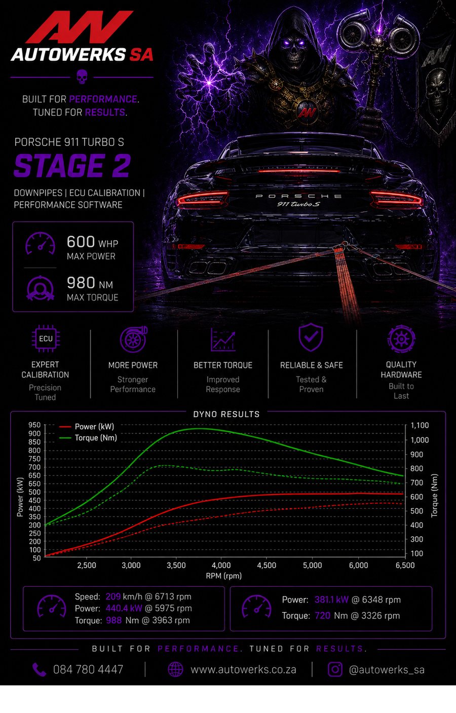 Porsche 911 Turbo S Stage 2 — 600 whp by Autowerks SA